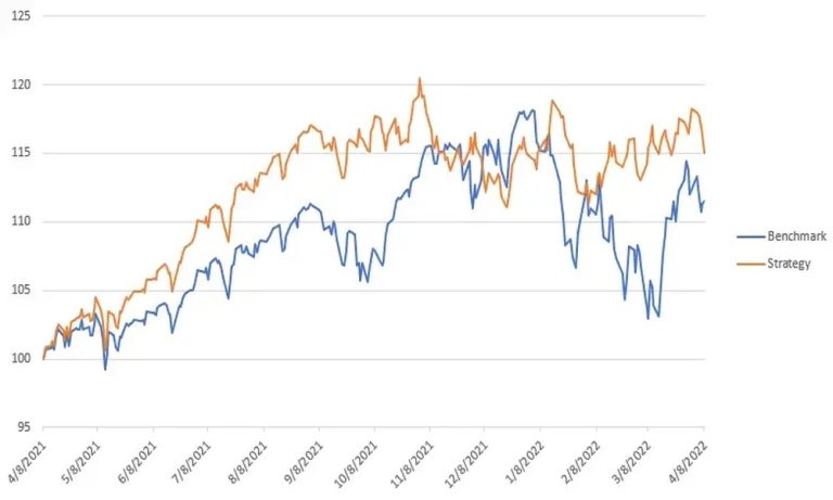 Alpha Generation: Why Concentrated Portfolios Outperform Diversified Stocks in Volatile Cycles